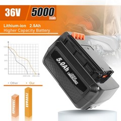 For Black Decker 40Volt 40V Max Li-ion 5.0Ah Battery LBX2040 LBXR36 LST136