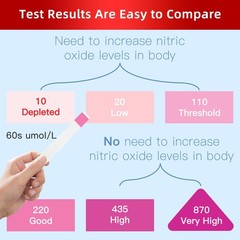 Nitric Oxide Test Strips, Test Salivary Nitrite Levels, Monitoring The Effect…