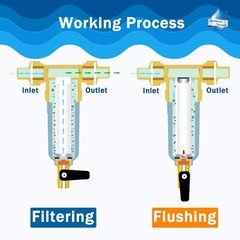10 Inch Big Blue 10″ x 4.5″ Whole House Water Filter Housing Filtration System