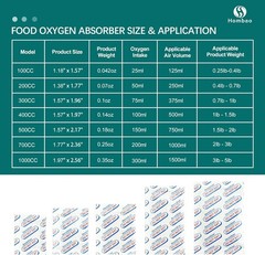 200 Packs 300CC Oxygen Absorbers for Food Storage, Food Grade Oxygen Absorber…