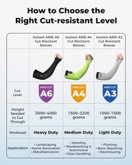 Cut Resistant Arm Sleeves with Thumb Hole, Protective Sleeves for Thin Skin &