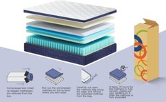 10″12″14″ Twin Full Queen King Size Mattress in a Box Hybrid Spring Memory Foam