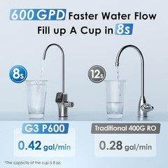 Waterdrop Reverse Osmosis System, Tankless Reverse Osmosis System, Under Sink