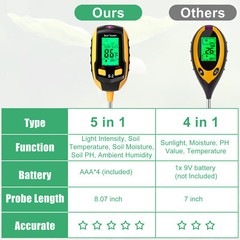 5in1 LCD Digital PH Soil Tester Plant Lawn Water Moisture Temperature Test Meter
