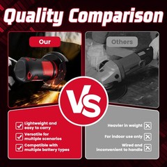 3 Inch 12V Lithium Electric Angle Grinder – Handheld Grinding Polishing Tool
