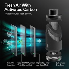 VIVOSUN Smart Air Filtration Kit PRO T4 Inline Fan for Grow Tent E42A+ Control