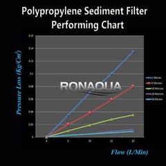 Dual Countertop Water Filtration Unit: and Yearly Supply of Filters
