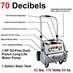 CALIFORNIA AIR TOOLS 5020W 2 Hp Ultra-Quiet Oil-Free Air Compressor – USED
