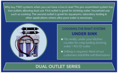 Dual Outlet Reverse Osmosis Water Filter System RO/DI 150 GPD Drinking/Aquarium