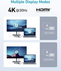 Anker 332 USB-C Hub (5-in-1) with 4K HDMI Display, 5Gbps and 2 5Gbps USB-A Data