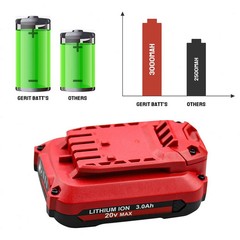 2PACK 20Volt For Craftsman V20 8.0Ah Li-ion Battery CMCB204 CMCB202 /Charger