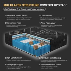 12″ 14″Twin Full Queen King Size Gel Memory Foam Spring Mattress In A Box