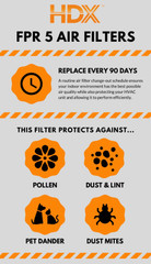 15 x 20 x 1 Standard Pleated Air Filter FPR 5, 3-Pack, Air Filters Replacement