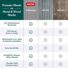 Premier Tall 4.6×5.6 ft Resin Outdoor Storage Shed, Backyard Garden Shed with…