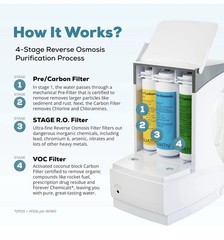 AquaTru Carafe Reverse Osmosis Smart WIFI Countertop Water Purifier 4-Stage New