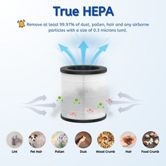 True HEPA Activated Carbon Replacement Filter for MOOKA Air Purifier M02, 3 Pack