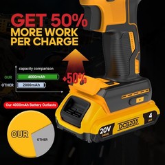 2Pack 4.0AH For DEWALT DCB201 20V 20 Volt Max Lithium Compact Battery DCB204-2