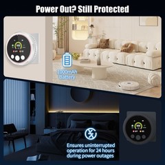 Portable CO Detector with Smoke & Gas Sensors, Plug-in Alarm for Home or Travel