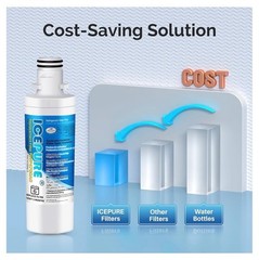 3 PACK ICEPURE ADQ747935 RWF4700AC Water Filter Replacement for LG LT1000P