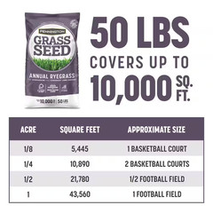 Annual Ryegrass 50 Lbs. 10,000 Sq. Ft. Grass Seed