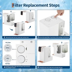 Countertop Reverse Osmosis Water Filter 5-Stage RO Water Filtration System