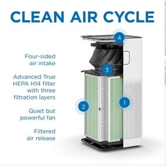 MA-50 Genuine Replacement Filter | for Allergens, Wildfire Smoke, Dust, Odors