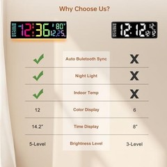 14.2″ Large Digital Wall Clock, Bluetooth Auto Time/Date/Day 14.2″ Multicolor