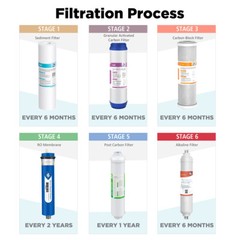 PP Sediment GAC CTO Carbon Block Water Filter Replacement Whole House 21 PACK