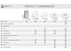 Airthings Corentium Home Digital Radon Detector Model – QRI