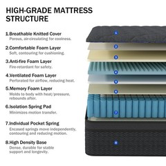 12″ Queen Mattress in Box, Gel Memory Foam Hybrid Pocket Spring Medium Firm