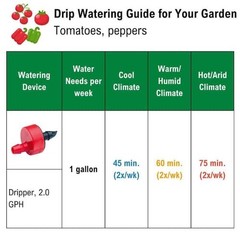 Rain Bird Drip Emitter Tubing 1/2 in x 100 ft Irrigation Hose 12 in Spacing