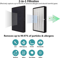 TTAP003 Replacement Filter, Compatible with Taotronics TT-AP003 Air Purifier