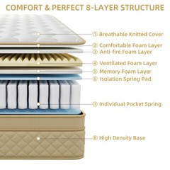 12″14″ Hybrid Mattress In A Box Gel Memory Foam Spring Twin Full Queen King Size