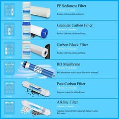 Geekpure 6 Stage Reverse Osmosis Water Filter System with Alkaline Filter 75 GPD