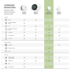 Airthings Wave Enhance Indoor Air Quality Monitor