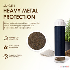 LiquaGen HLKDF10 KDF85 Carbon Filter HydroLogic SmallBoy Stealth RO