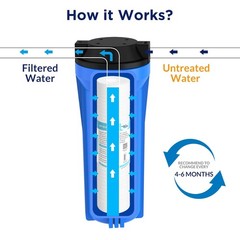 1 / 5 / 0.5 Micron 10″x2.5″ Grooved Sediment Water Filter RO Cartridge 1-25 Pack