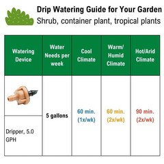 Rain Bird Drip Emitter Tubing 1/2 in x 100 ft Irrigation Hose 12 in Spacing