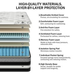 12″ 14″ Mattress In A Box Gel Memory Foam Pocket Spring Twin Full Queen King