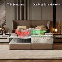 12″ Full Hybrid Mattress Memory Foam Medium Firm CertiPUR-US Pressure Relief