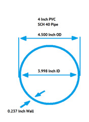 1/2″ to 6″ Diameter Clear PVC Pipe, Schedule 40, Choose Your Length