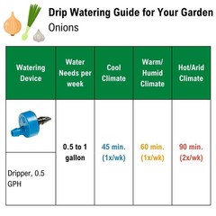 Rain Bird Drip Emitter Tubing 1/2 in x 100 ft Irrigation Hose 12 in Spacing