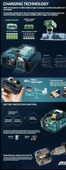 100% original Makita battery, 18V 5.0Ah,6.0Ah,9.0Ah rechargeable battery