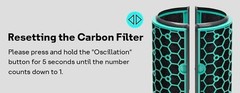 Activated Inner Carbon Replacement Filter for Dyson Air Purifier Tower