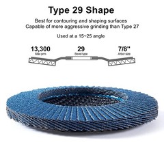 40PCS 4.5 x7/8″ Zirconia Flap Disc 4-1/2 60 Grit Grinder Sanding Grinding Wheel