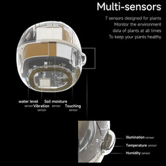 Smart Flowerpot, Intelligent Planter, Multiple Expressions, 7 Smart Sensors & Ai