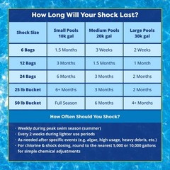 In The Swim Pool Shock – 68% Cal-Hypo Granular Sanitizer for Crystal Clear Water