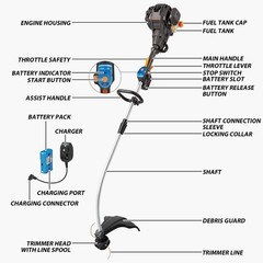 LawnMaster NPTGCP2517B No-Pull Gas String Trimmer with Electric Start 25cc