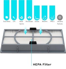 New Replacement A/D/H True HEPA Filter for Filtrete FAP-TT-ADH Air Purifier