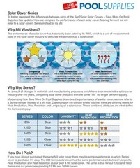 Sun2Solar 1200 Series Round Swimming Pool Solar Cover Blanket – Choose Size